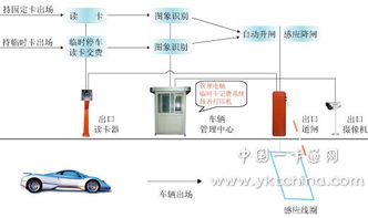 数码人智能停车场管理系统解决方案