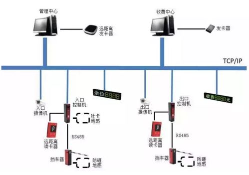 科立德智能 停车场管理系统常见的识别方式,干货分享