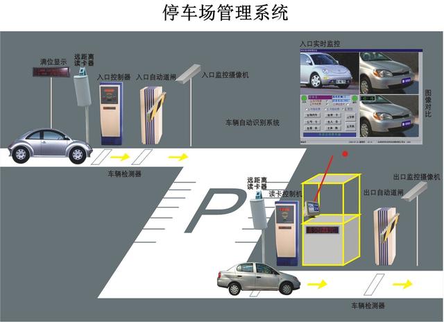 小区智能停车场系统应该满足哪些要求?