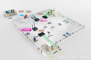 4g工业路由器应用案例 让停车场管理更智能
