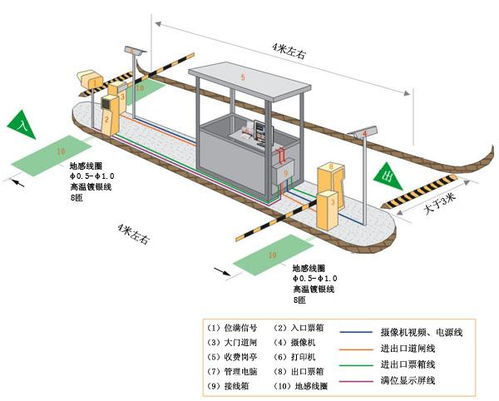 工控机应用 车辆进出智能管理解决方案