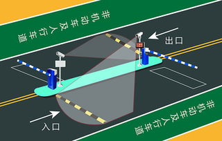 云停车系统到来 让管理更无忧