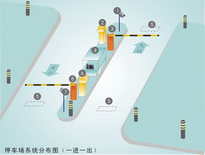 小区停车场管理系统价格 小区停车场管理系统型号规格